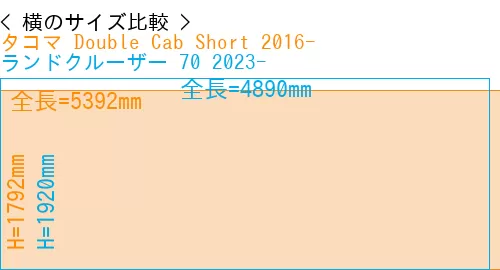 #タコマ Double Cab Short 2016- + ランドクルーザー 70 2023-